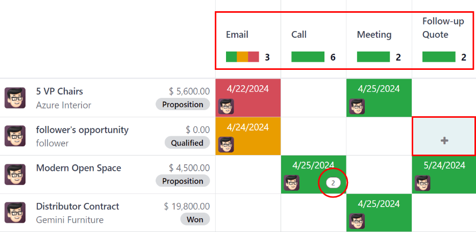 نمای فعالیت خط لوله CRM و گزینه برنامهریزی یک فعالیت.