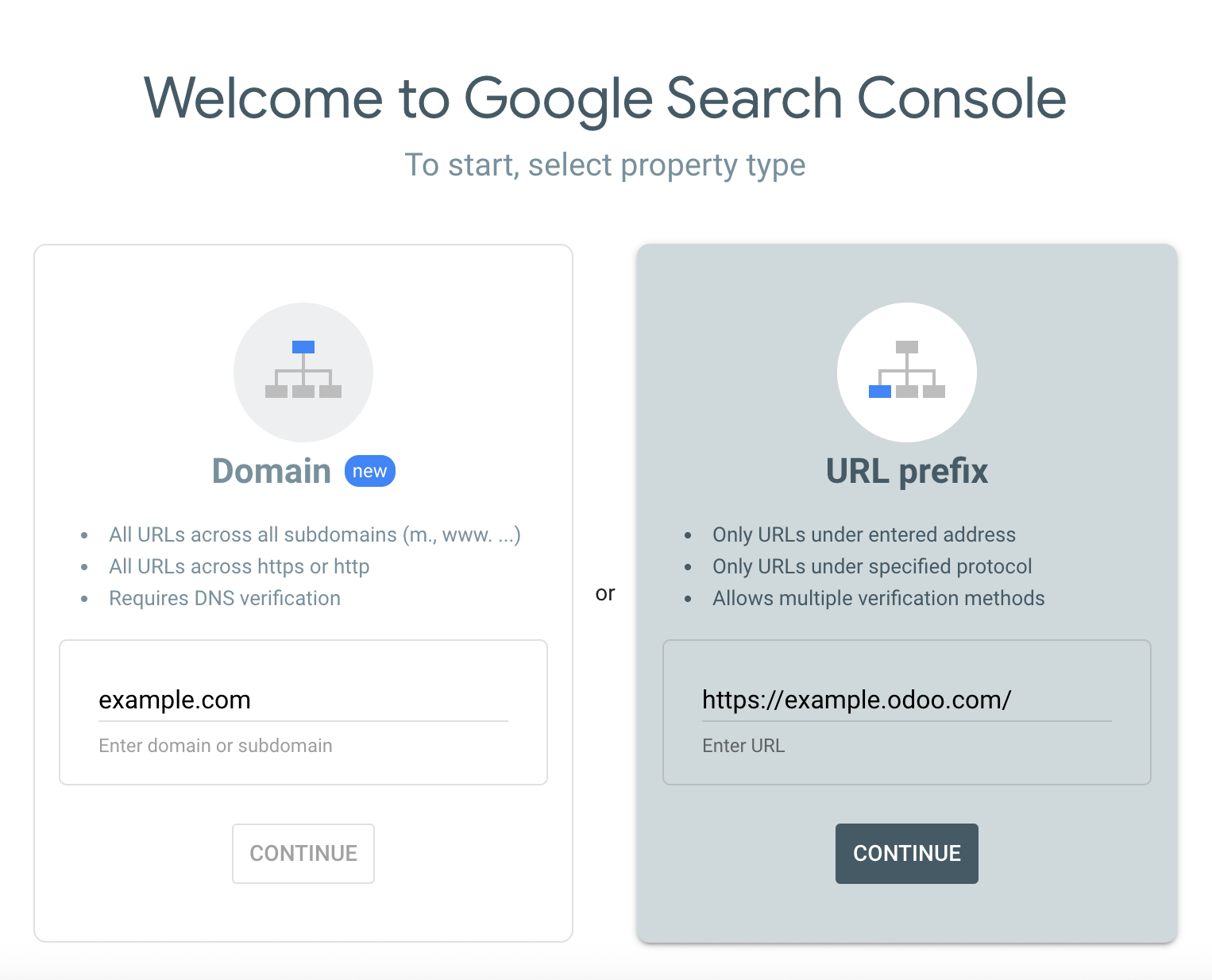 کنسول جستجوی گوگل دامنه یا پیشوند URL