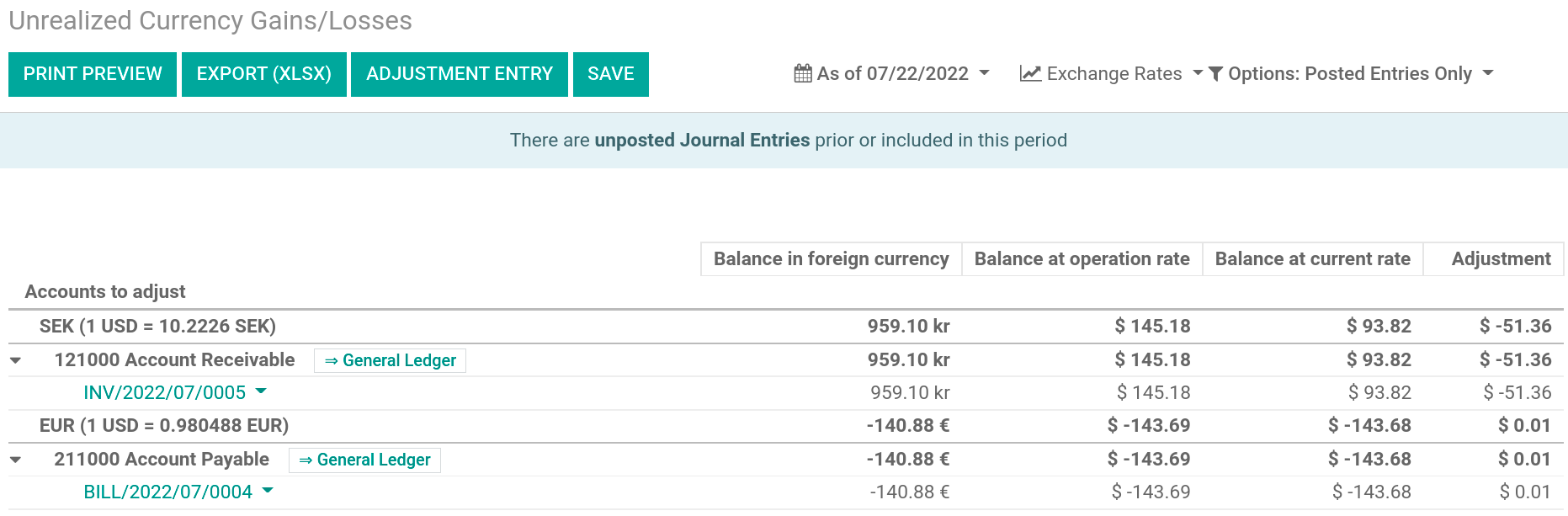 نمایش دفتر روزنامه سود/زیان تحققنیافته.