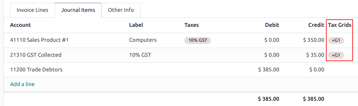 مثال شبکههای GST