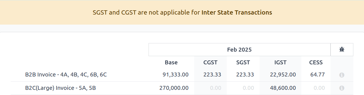 هشدار اعتبارسنجی GSTR-1