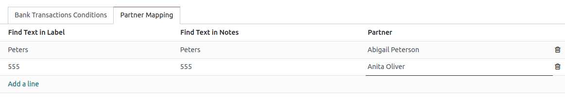 تعریف نگاشت شریک